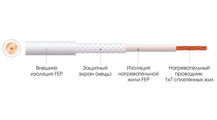 Нагрівальний одножильний мат EXTHERM ETL 200 - 1м² / 200Вт