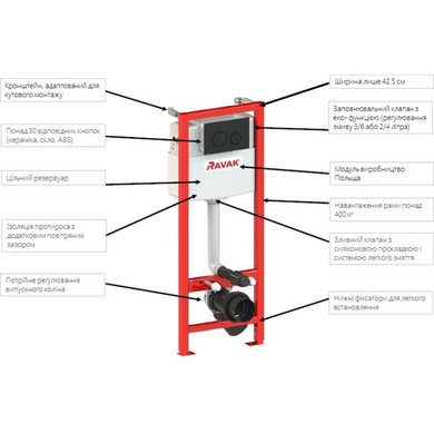 Инсталляция для унитаза RAVAK SMART ECO (GPX2240105)