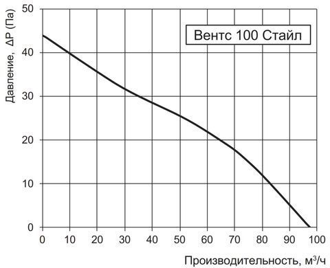 Вентилятор витяжний VENTS СТАЙЛ Т 100 / таймер (VENTS 100 STAIL T)