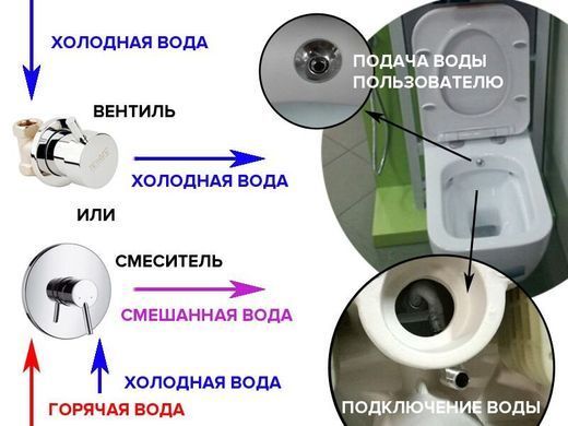 Підвісний унітаз-біде IDEVIT HALLEY (3204-2615)