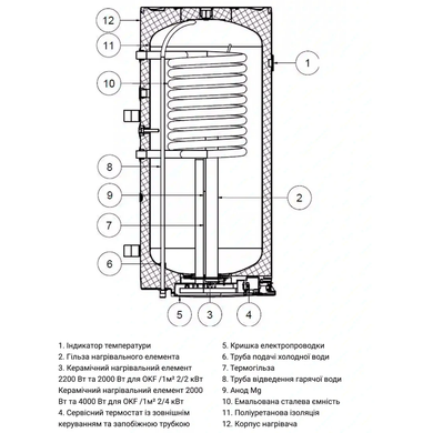 Бойлер комбинированный DRAZICE OKF 125/1M 2/4KW (1103209102)