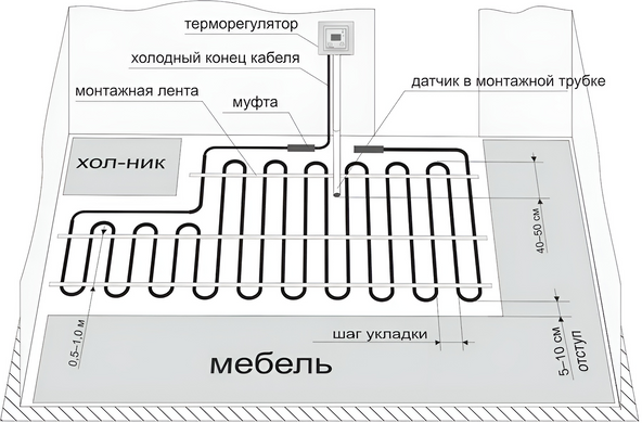 Нагрівальний двожильний кабель RYXON 20 HC - 45м / 4.5 - 5.6м² / 900Вт (523-15537)
