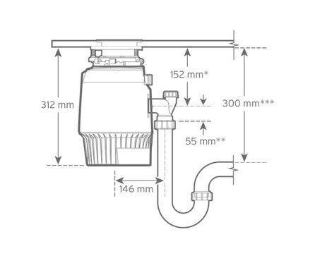 Подрібнювач харчових відходів IN-SINK-ERATOR EVOLUTION PLUS 1000