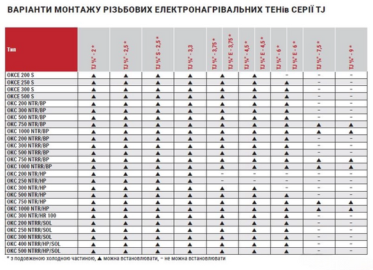 Електричний термоелемент DRAZICE TJ G 6/4" 4,5 кВт + подовжена нагрівальна частина (10224)