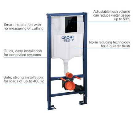 Комплект 3в1: Інсталяція для унітазу GROHE RAPID SL (39940000)