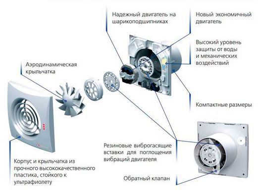 Вентилятор витяжний VENTS КВАЙТ-МАЙЛД 100 / вимикач (QUIET-MAJLD100V)