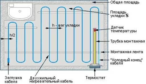 Нагревательный двухжильный кабель PROFITHERM EKO 2 - 122м / 12,2 - 15,3м² / 2025Вт (1430-10286)