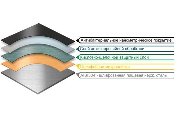 Кухонная мойка FABIANO QUADRO 49 NANO COOPER (8216.401.0898)