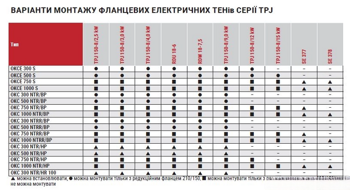 Електричний термоелемент DRAZICE TPJ 150-8/2.5 кВт (2110700)