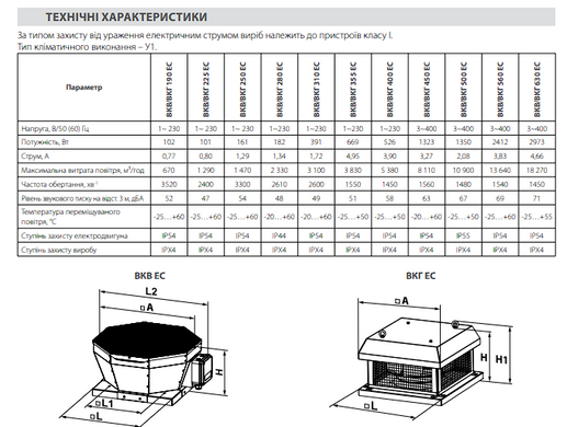 Вентилятор даховий VENTS VKV ЕС 280