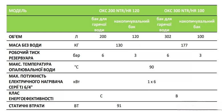 Бойлер непрямого нагріву DRAZICE OKC 200/HR 120 + 6231269 (150200201)