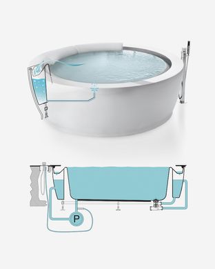 Ванна акриловая отдельностоящая HAFRO BOLLA SFIORO 190х190 белая, глянцевая, цифровая, аэромассажная (2BOA3N5)