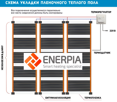 Інфрачервона плівка ENERPIA EP-310 - 100см - 2 м.п. / 1м² / 220 Вт + механічний терморегулятор (1137194)