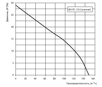 Вентилятор витяжний VENTS СИЛЕНТА СТ 125 / таймер (VENTS-125-SILENTA-ST)