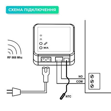 Терморегулятор для отопительного котла NAVIN TGB5RF-3A Wi-Fi программируемый / белый (24-104174-0401)