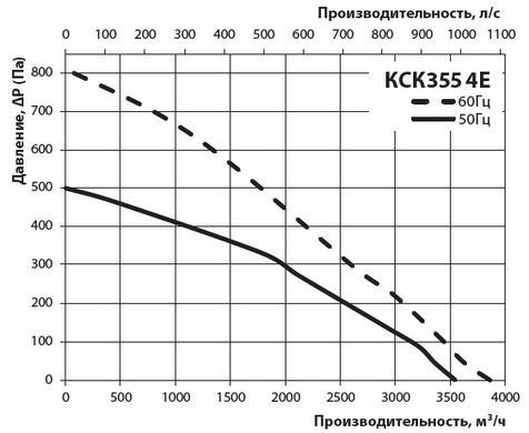 Вентилятор кухонний VENTS KSK 4Е 355