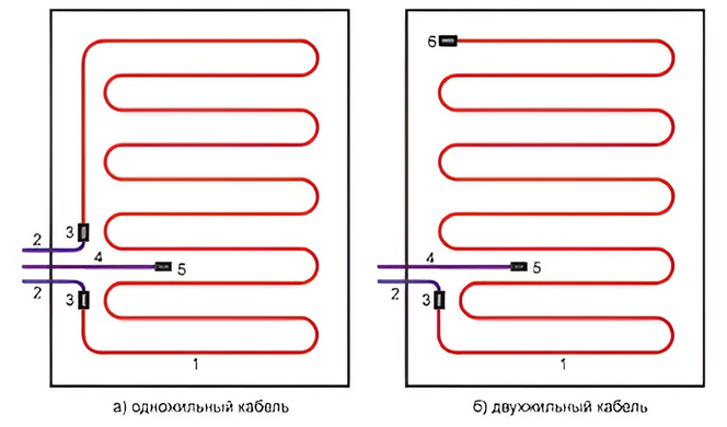 Нагревательный кабель SHTOLLER ECOTHERM - 10м / 1 - 1.3м² / 200Вт (S6101-20 EC)