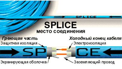 Нагревательный двужильный кабель NEXANS MILLICABLE FLEX - 70,7м / 5,4 - 8м² / 1050Вт (258-6875)