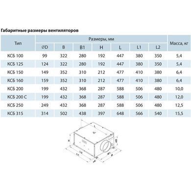Вентилятор шумоизолированный круглый VENTS KSB ЕС 315
