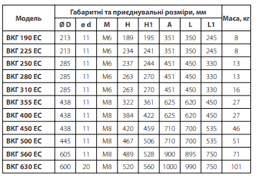 Вентилятор даховий VENTS VKH ЕС 190
