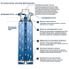 Фільтр GROHE GROHE BLUE L-SIZE (40412001)