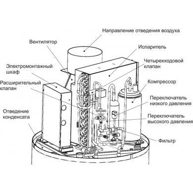 Бойлер с тепловым насосом DRAZICE AQUA HP 250 (10039)