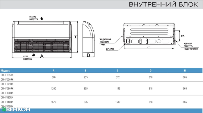 Кондиционер напольно-потолочный COOPER&HUNTER CH-IF140RK /CH-IU140RM