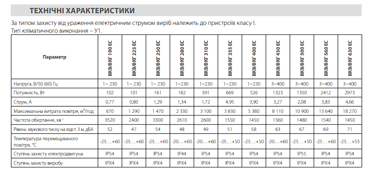 Вентилятор даховий VENTS VKH ЕС 400